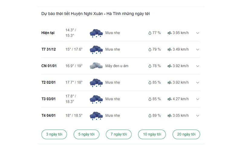 dự báo thời tiết huyện Nghi Xuân ngày mai 