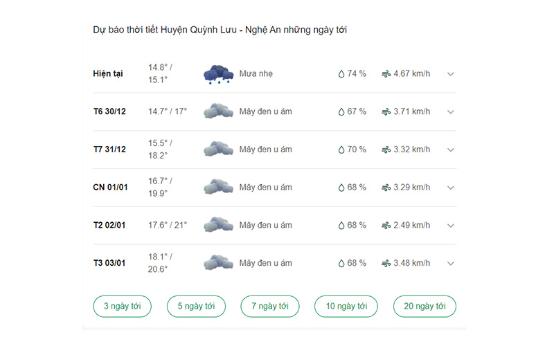 dự báo thời tiết huyện Quỳnh Lưu ngày mai