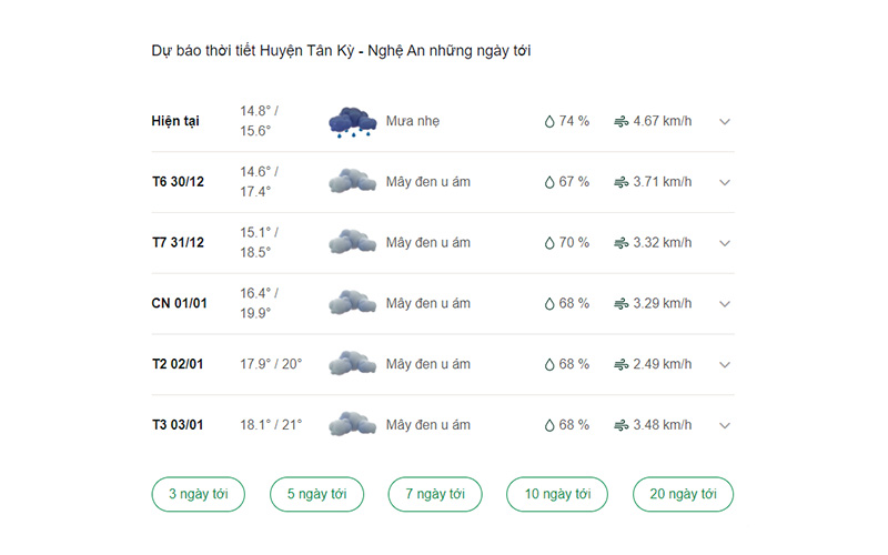 dự báo thời tiết huyện Tân Kỳ ngày mai