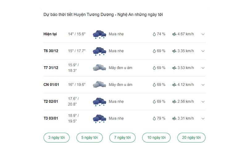 dự báo thời tiết huyện Tương Dương ngày mai 