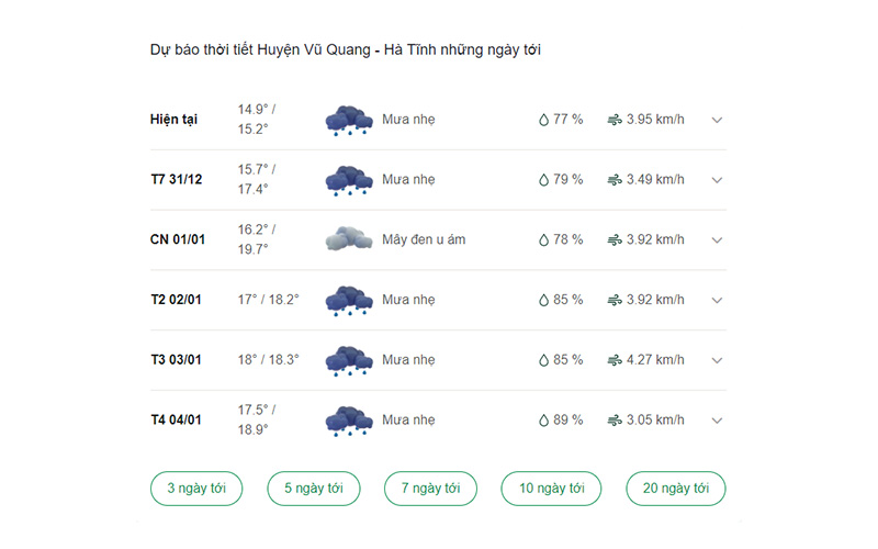 dự báo thời tiết huyện Vũ Quang ngày mai 