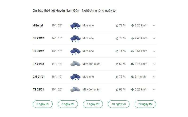 dự báo thời tiết huyện Nam Đàn ngày mai