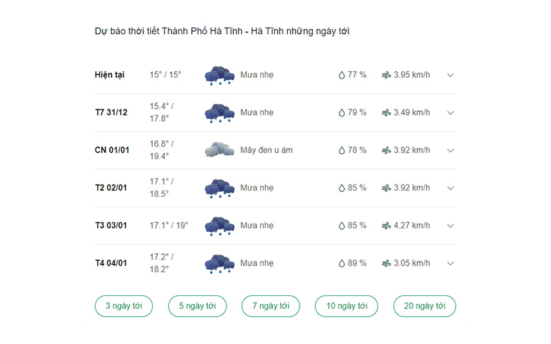 dự báo thời tiết thành phố Hà Tĩnh ngày mai