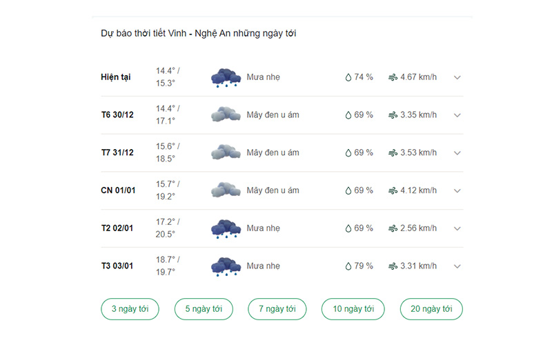 dự báo thời tiết thành phố Vinh ngày mai 