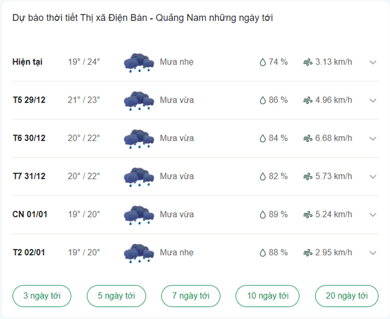 dự báo thời tiết thị xã Điện Bàn ngày mai