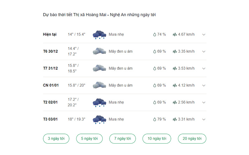 dự báo thời tiết thị xã Hoàng Mai ngày mai 