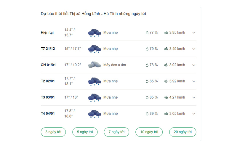 dự báo thời tiết thị xã Hồng Lĩnh ngày mai