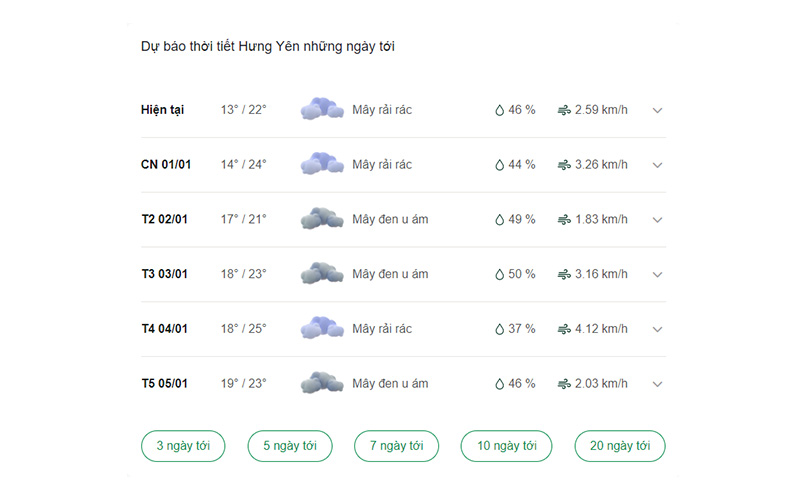 dự báo thời tiết tỉnh Hưng Yên ngày mai