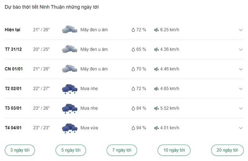 Thời tiết Ninh Thuận những ngày tơi