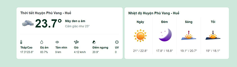Dự báo thời tiết Phú Vang