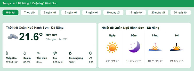 Dự báo thời tiết quận Ngũ Hành Sơn