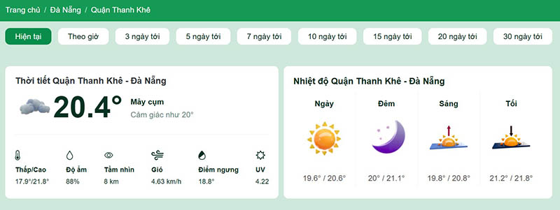 Dự báo thời tiết quận Thanh Khê