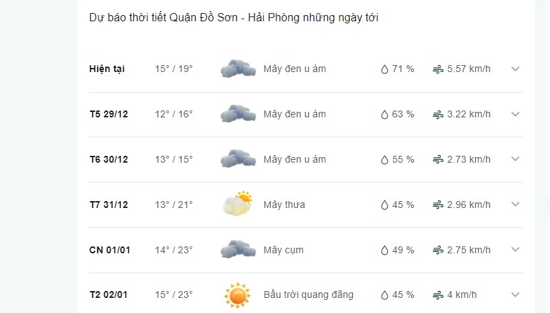 Dự báo thời tiết quận Đồ Sơn ngày mai