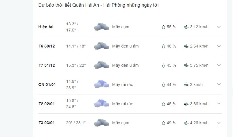 Dự báo thời tiêt quận Hải An ngày mai