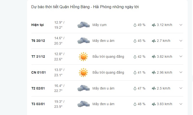 Dự báo thời tiết quận Hồng Bàng ngày mai
