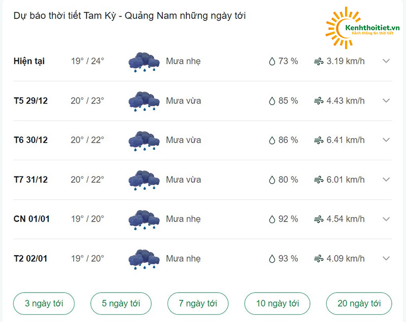 dự báo thời tiết Tam Kỳ - Quảng Nam vài ngày tới