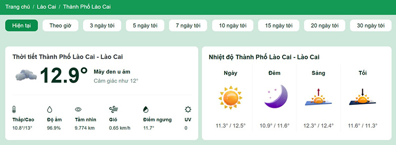 Dự báo thời tiết Thành phố Lào Cai