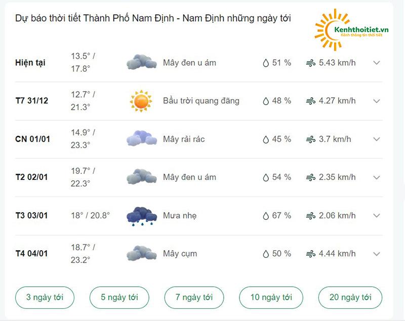 dự báo thời tiết thành phố Nam Định những ngày tới