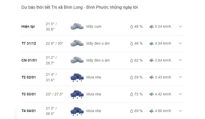 Dự báo thời tiết Thị xã Bình Long ngày mai