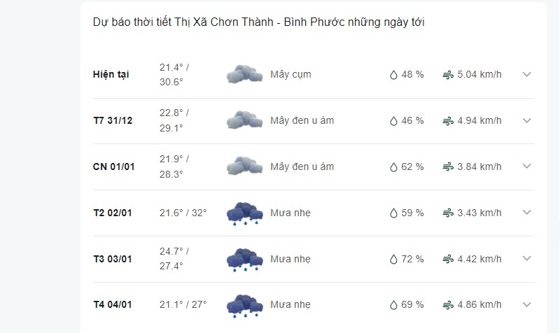 Dự báo thời tiết thị xã Chơn Thành ngày mai