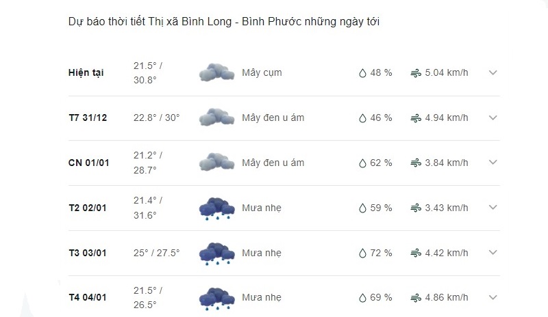 Dự báo thời tiết thị xã Phước Long ngày mai