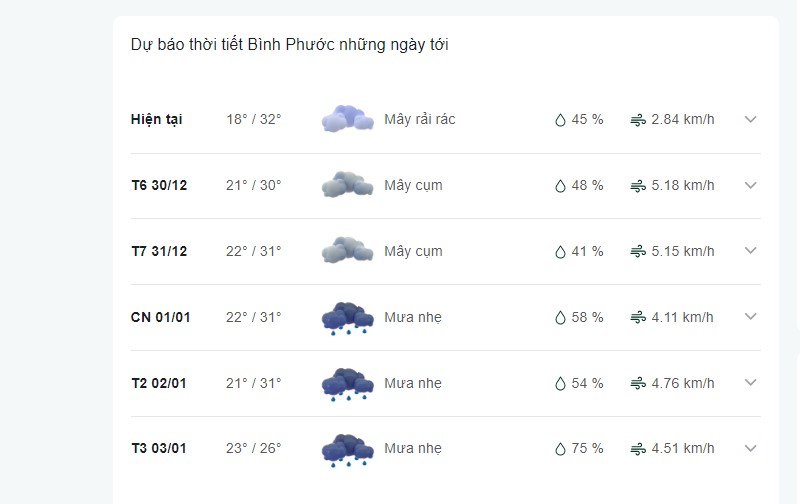 Dự báo thời tiết tỉnh Bình Phước ngày mai