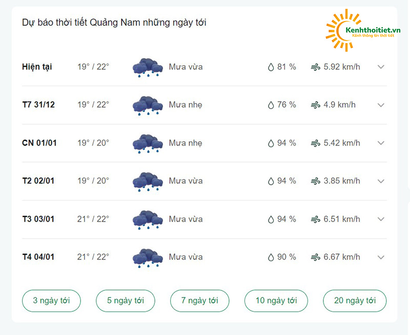 dự báo thời tiết tỉnh Quảng Nam những ngày tới