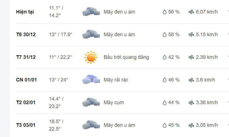 Dự báo thời tiết TP Bắc Giang