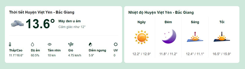 Dự báo thời tiết Việt Yên