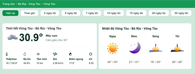 Dự báo thời tiết thành phố Vũng Tàu