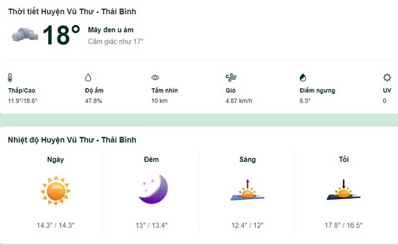 dự báo thời tiết huyện Vũ Thư