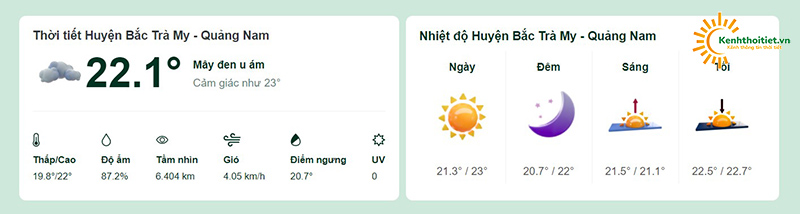 Nhiệt độ tại huyện Bắc Trà My