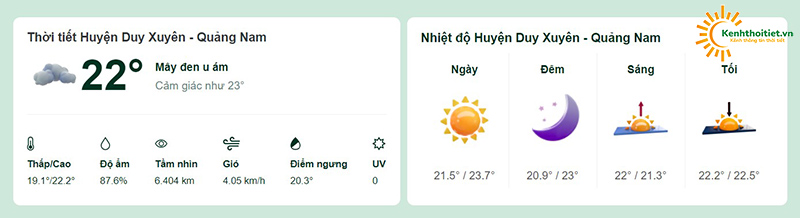 Nhiệt độ tại huyện Duy Xuyên