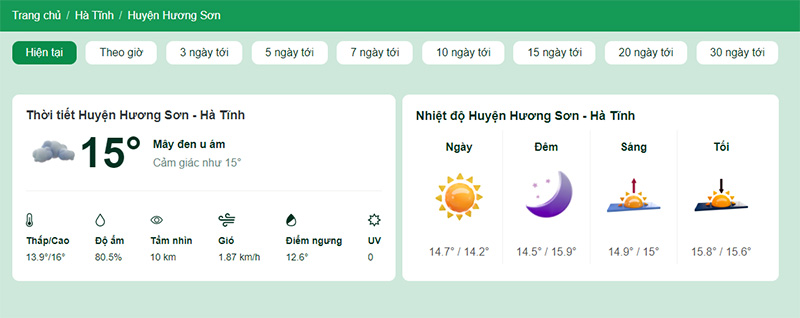 Nhiệt độ tại huyện Hương Sơn