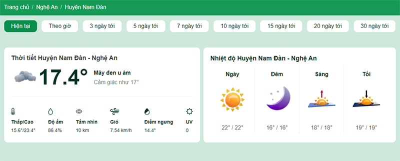Nhiệt độ tại huyện Nam Đàn