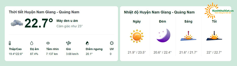 Nhiệt độ tại huyện Nam Giang