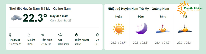 Nhiệt độ tại huyện Nam Trà My