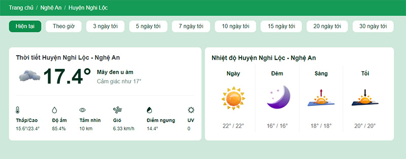 Nhiệt độ tại huyện Nghi Lộc 