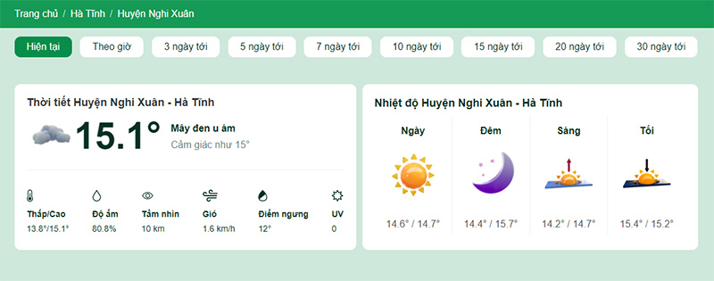 Nhiệt độ tại huyện Nghi Xuân