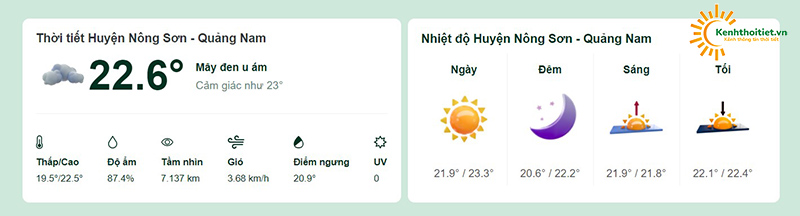 Nhiệt độ tại huyện Nông Sơn