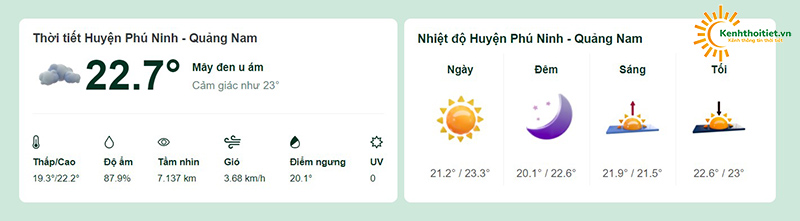 Nhiệt độ tại huyện Phú Ninh