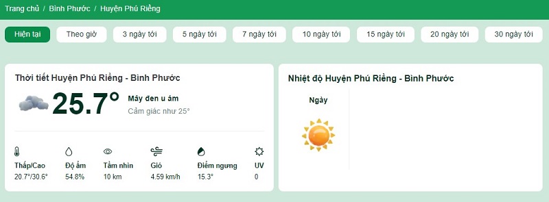 Nhiệt độ tại huyện Phú Riềng