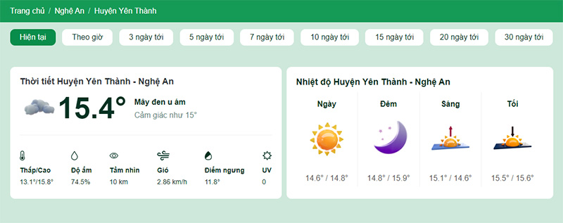 Nhiệt độ tại huyện Yên Thành