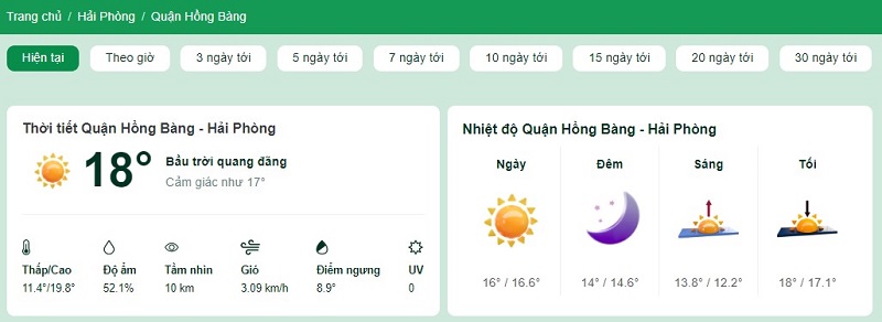 Nhiệt độ tại quận Hồng Bàng bây giờ