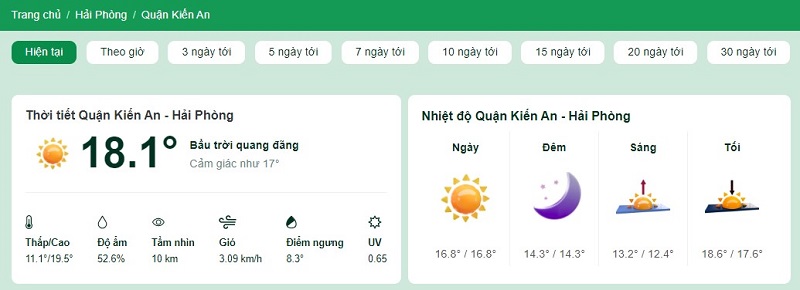 Nhiệt độ tại quận Kiến An bây giờ
