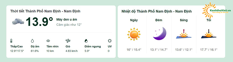 Nhiệt độ tại thành phố Nam Định