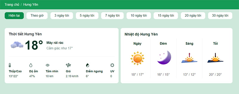 Nhiệt độ tại tỉnh Hưng Yên