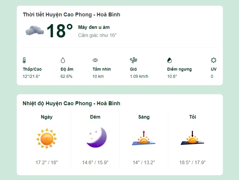 Dự báo thời tiết Cao Phong hôm nay