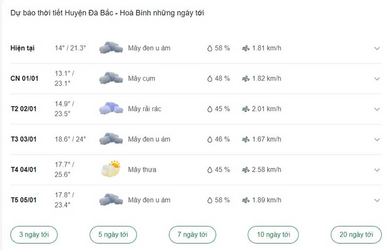 Dự báo thời tiết huyện Đà Bắc ngày tới
