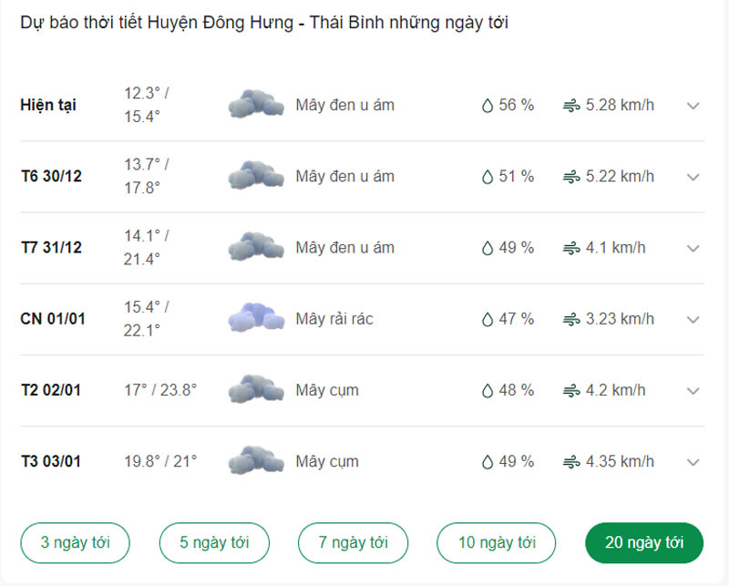 Thời tiết huyện Đông Hưng ngày tới
